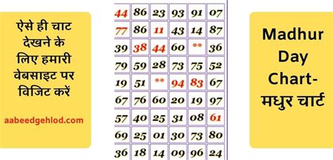 madhur chart pana|madhur day chart matka.